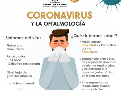 El coronavirus y la oftalmología 